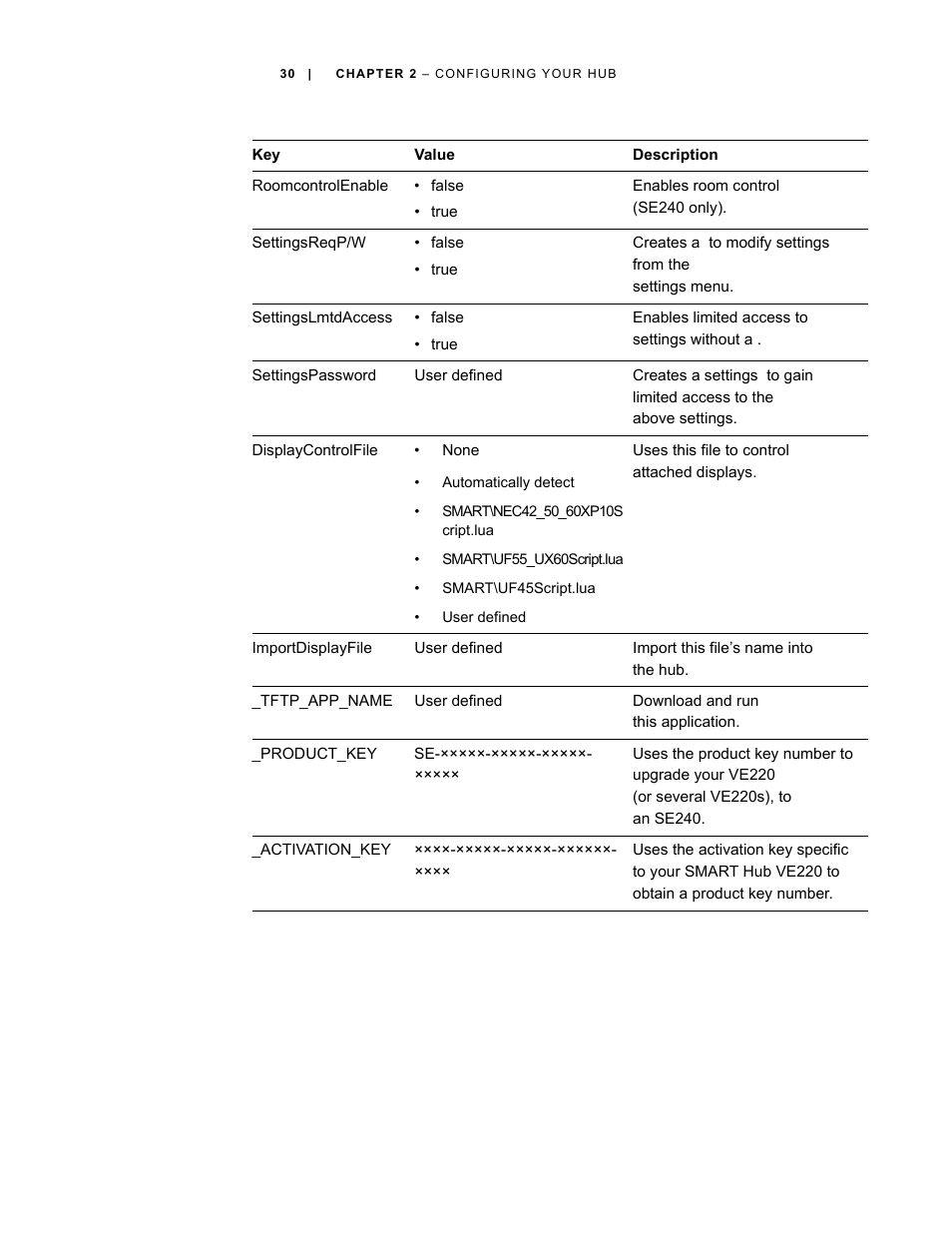 Smart Technologies SMART Hub SE240 User Manual | Page 36 / 58