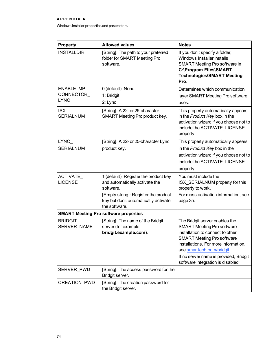 Smart Technologies SMART Meeting Pro 3.1 User Manual | Page 80 / 94