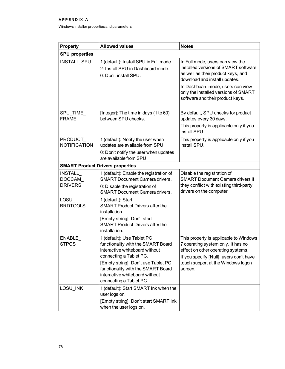 Smart Technologies SMART Meeting Pro 3.1 User Manual | Page 84 / 94