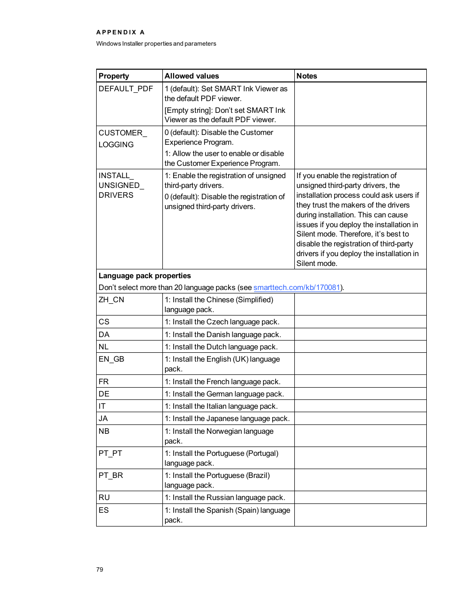 Smart Technologies SMART Meeting Pro 3.1 User Manual | Page 85 / 94