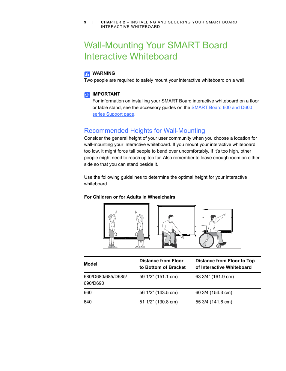 Recommended heights for wall-mounting, For children or for adults in wheelchairs | Smart Technologies SMART Board D600 User Manual | Page 17 / 68