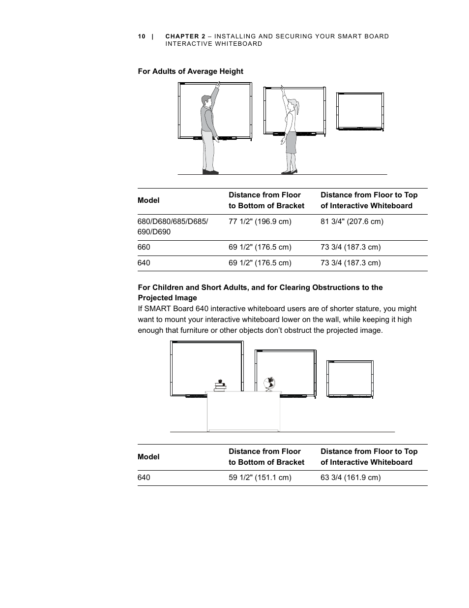 For adults of average height | Smart Technologies SMART Board D600 User Manual | Page 18 / 68