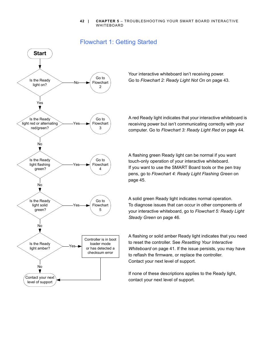 Flowchart 1: getting started, Start | Smart Technologies SMART Board D600 User Manual | Page 50 / 68