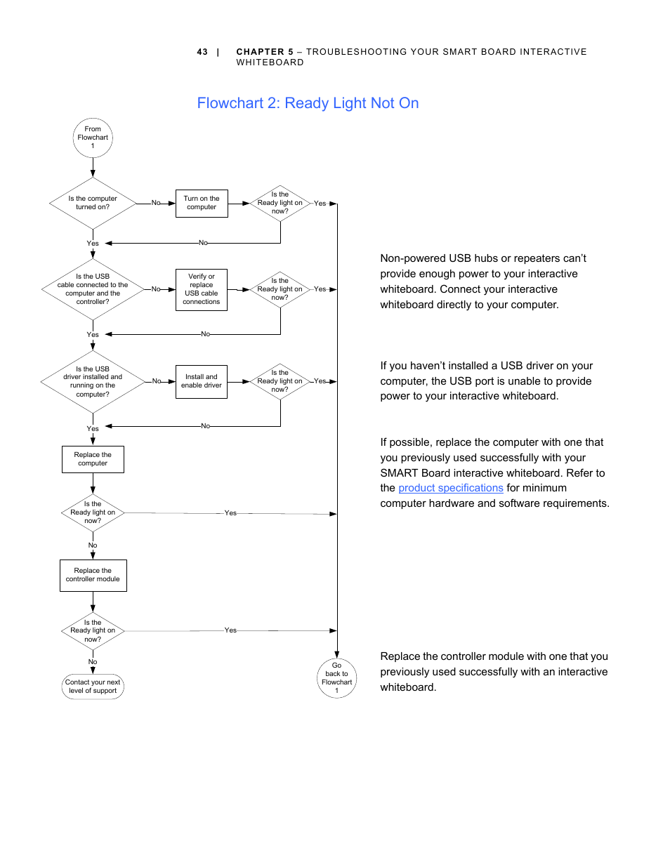 Flowchart 2: ready light not on | Smart Technologies SMART Board D600 User Manual | Page 51 / 68