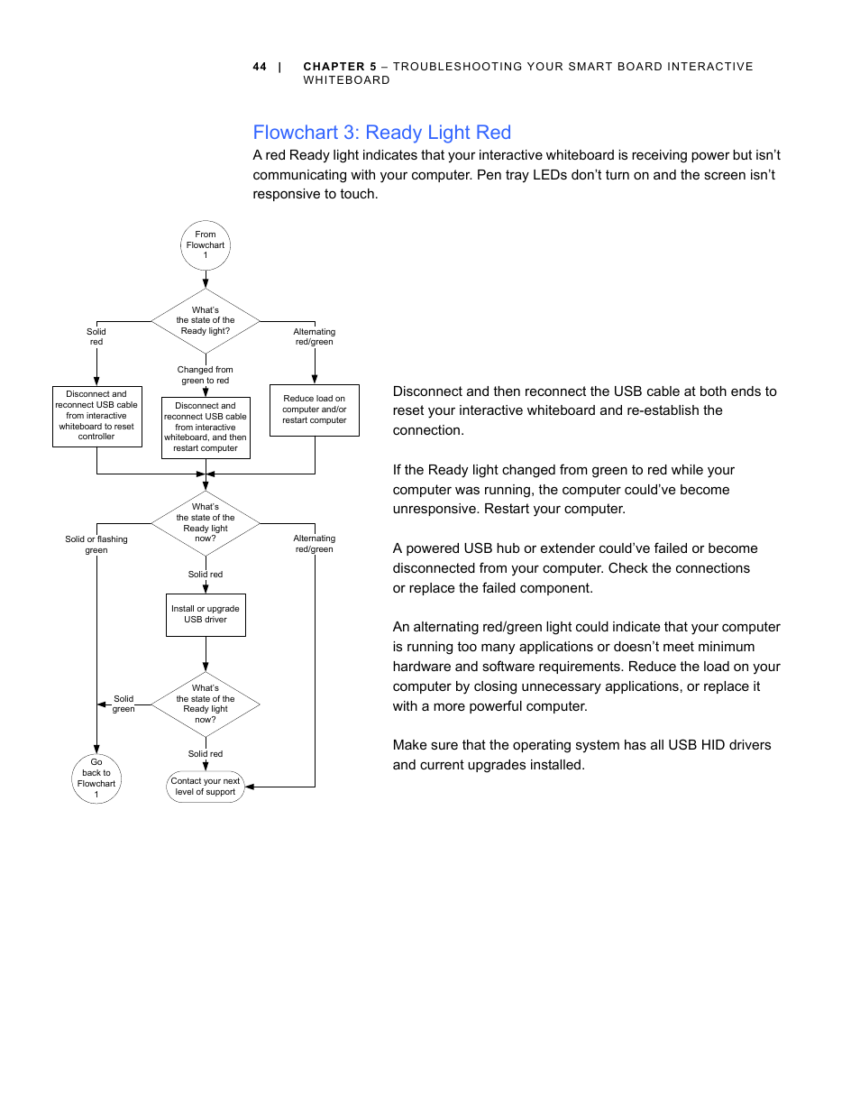 Flowchart 3: ready light red | Smart Technologies SMART Board D600 User Manual | Page 52 / 68