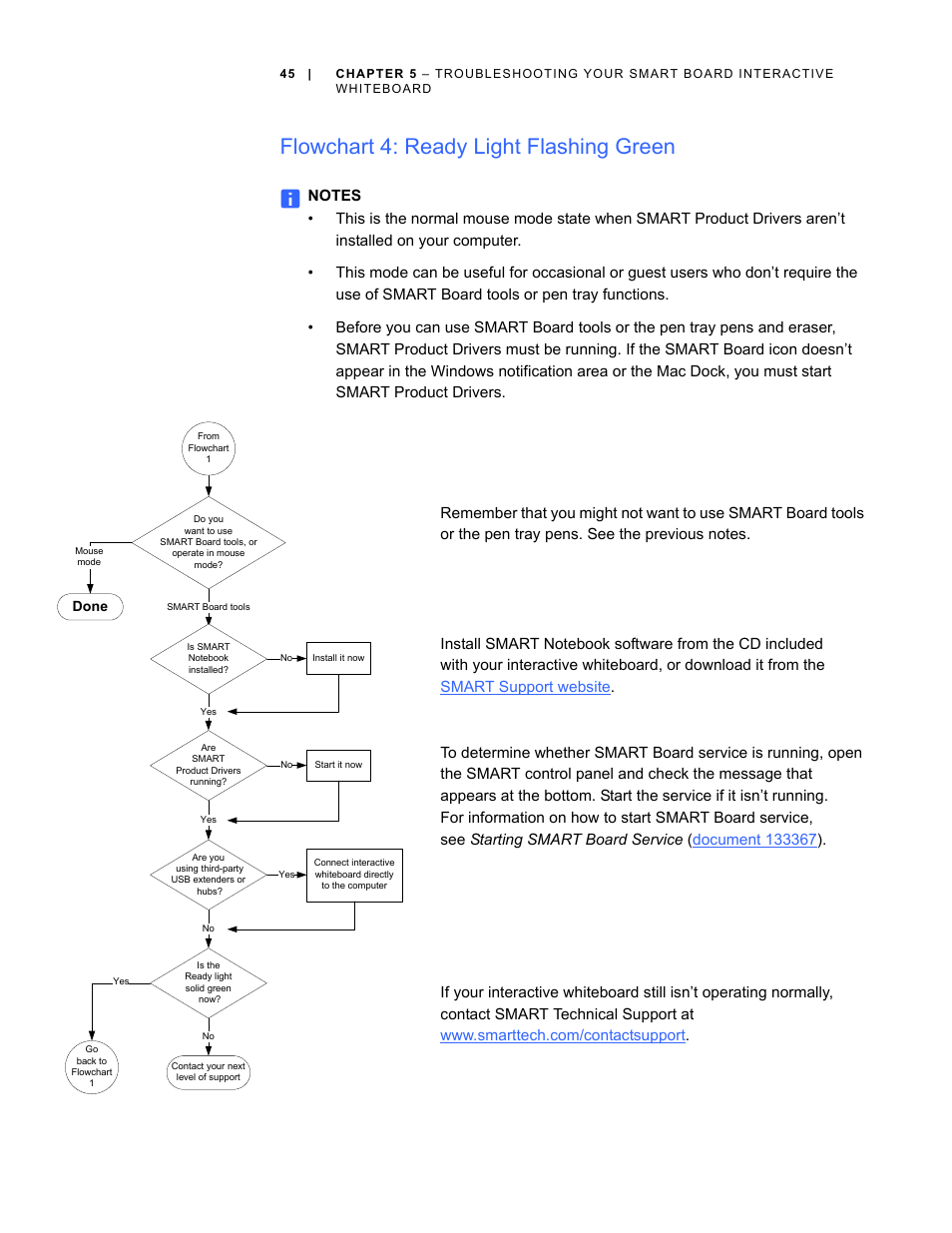 Flowchart 4: ready light flashing green | Smart Technologies SMART Board D600 User Manual | Page 53 / 68