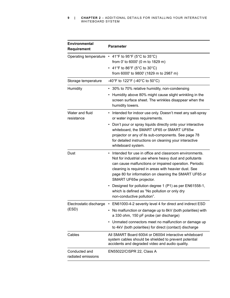 Smart Technologies Smart Board Interactive Whiteboard Systems 600i4 User Manual | Page 25 / 124