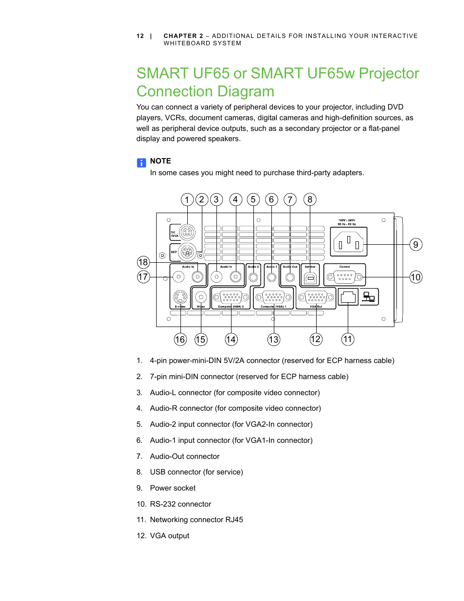 Smart Technologies Smart Board Interactive Whiteboard Systems 600i4 User Manual | Page 28 / 124