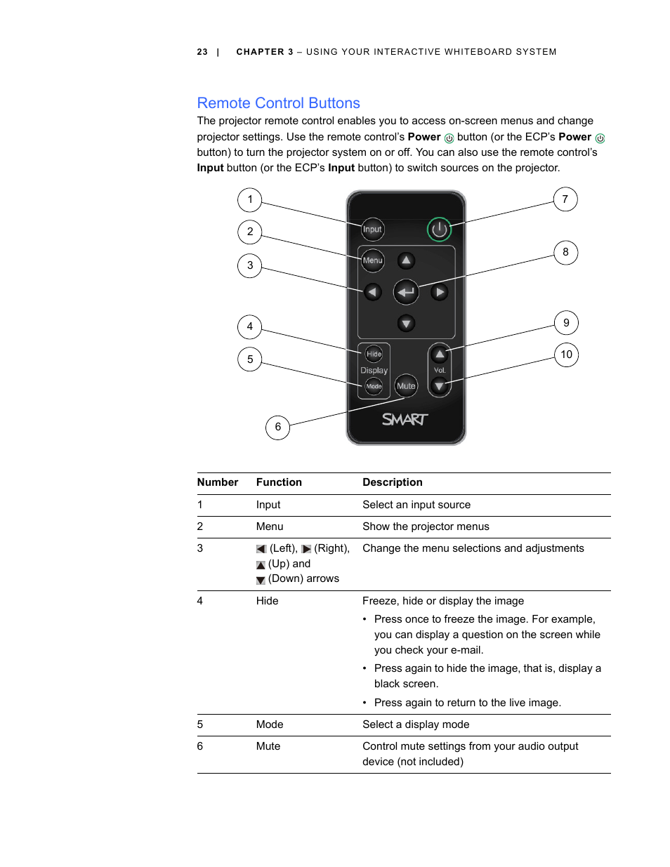 Remote control buttons | Smart Technologies Smart Board Interactive Whiteboard Systems 600i4 User Manual | Page 39 / 124