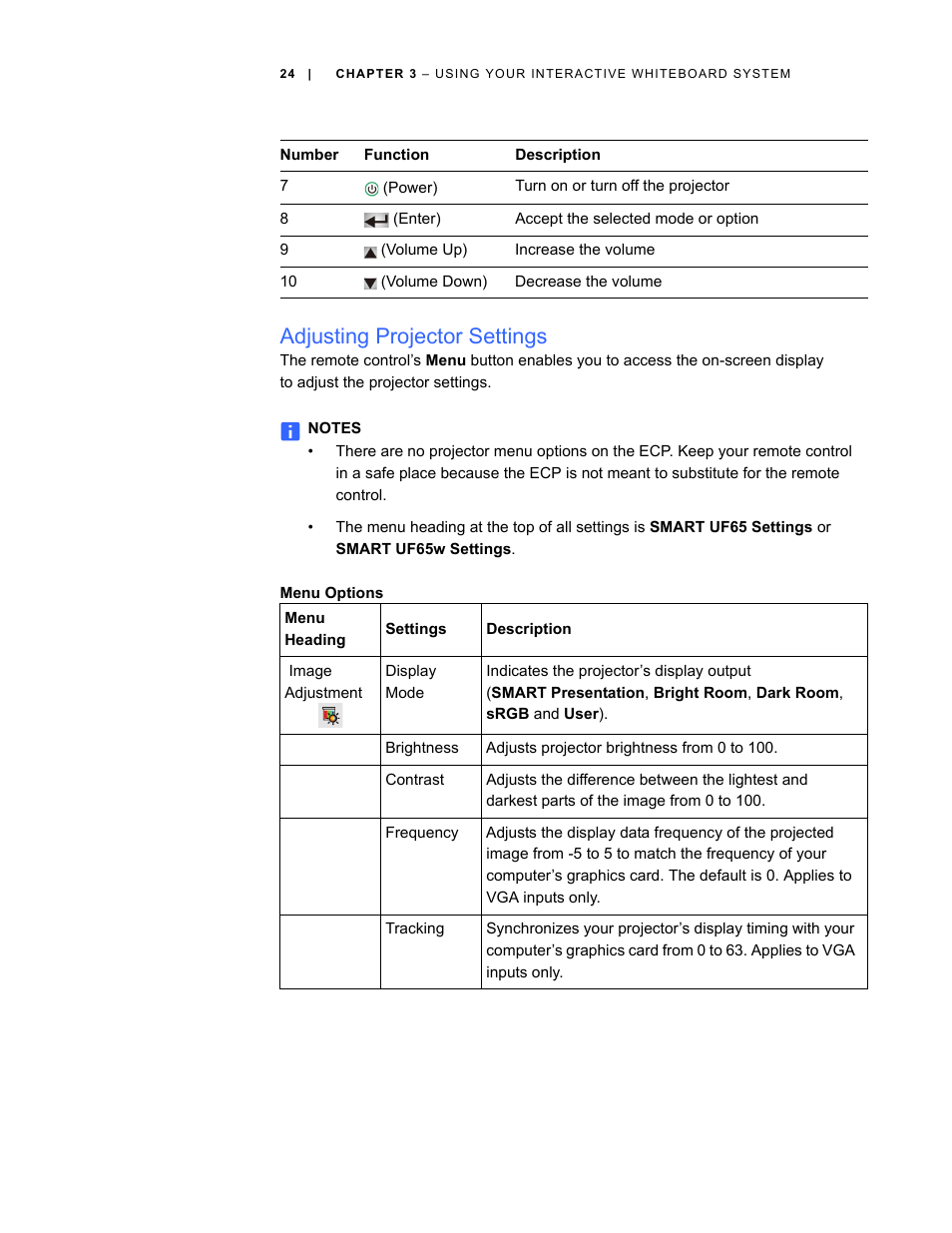 Adjusting projector settings, Menu options | Smart Technologies Smart Board Interactive Whiteboard Systems 600i4 User Manual | Page 40 / 124