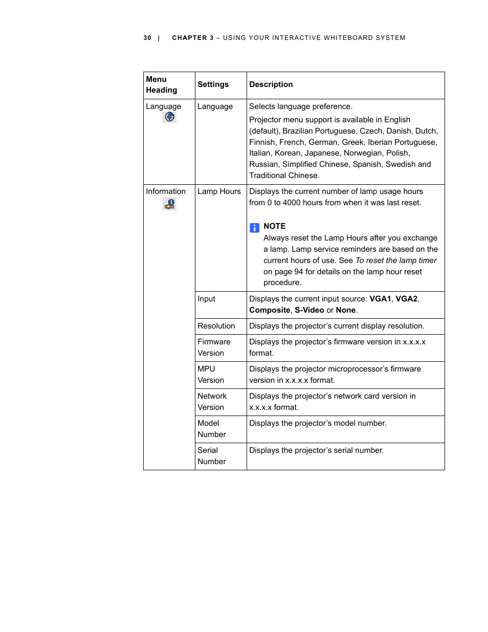 Smart Technologies Smart Board Interactive Whiteboard Systems 600i4 User Manual | Page 46 / 124