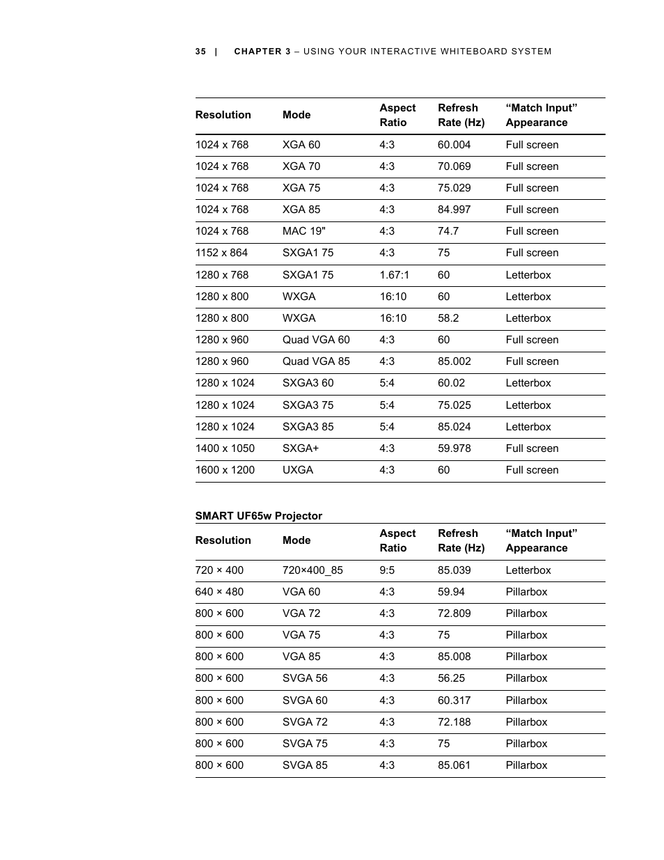 Smart Technologies Smart Board Interactive Whiteboard Systems 600i4 User Manual | Page 51 / 124