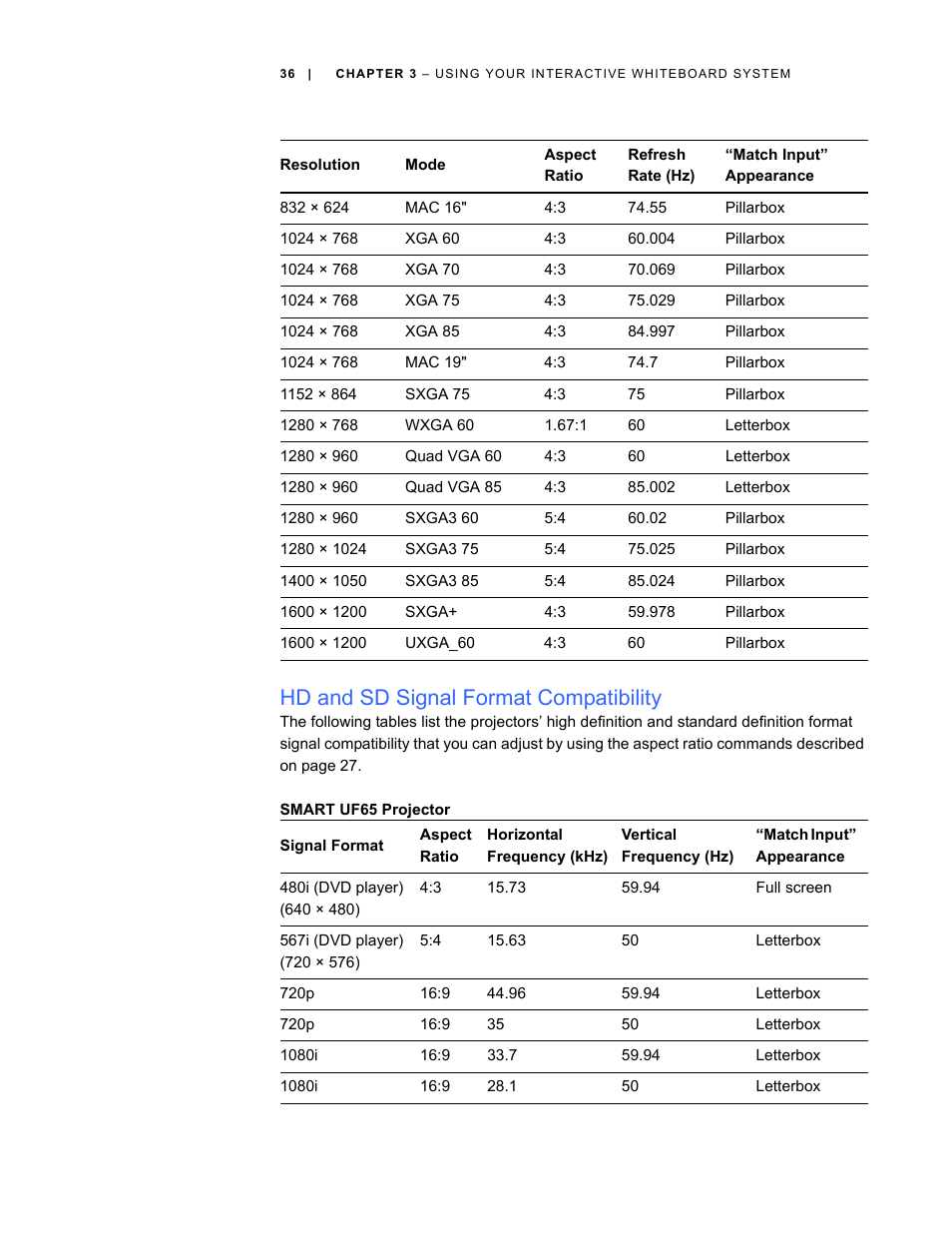 Hd and sd signal format compatibility | Smart Technologies Smart Board Interactive Whiteboard Systems 600i4 User Manual | Page 52 / 124