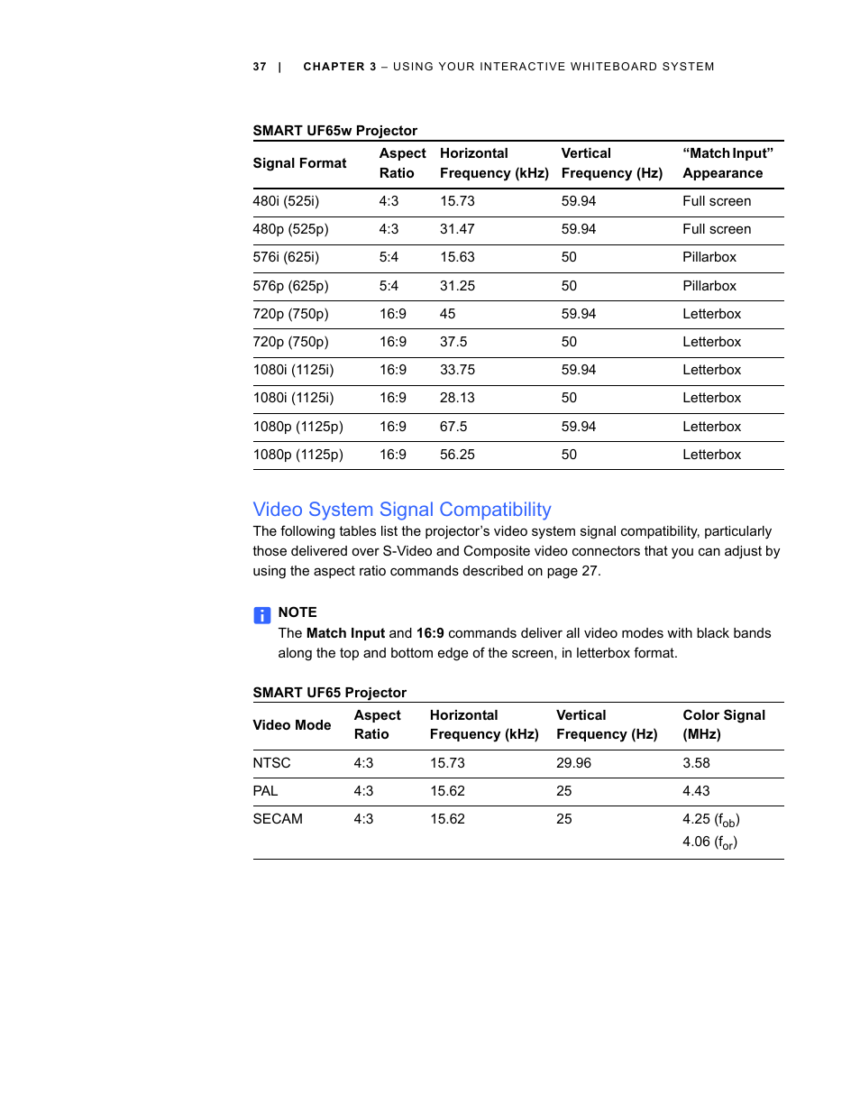 Video system signal compatibility | Smart Technologies Smart Board Interactive Whiteboard Systems 600i4 User Manual | Page 53 / 124