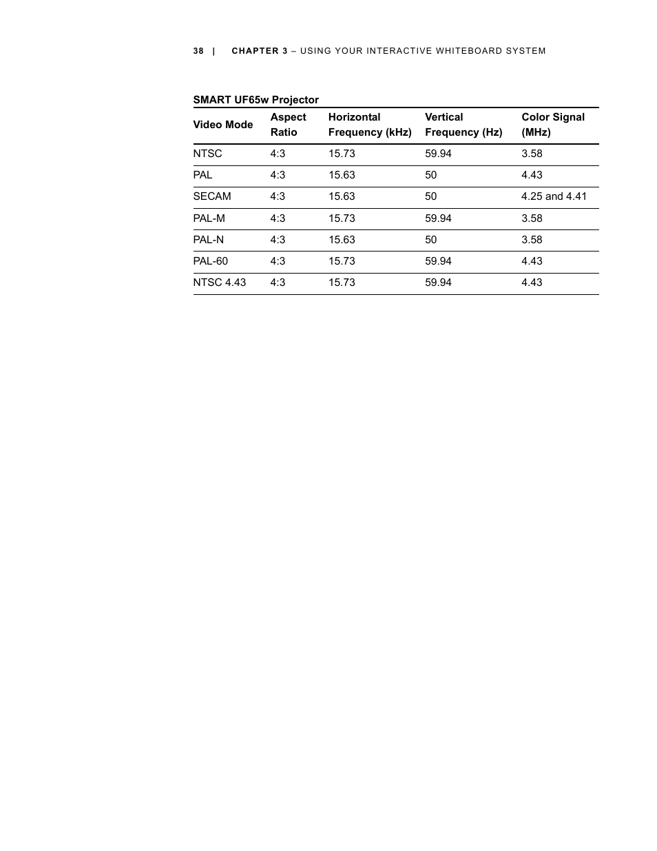 Smart Technologies Smart Board Interactive Whiteboard Systems 600i4 User Manual | Page 54 / 124