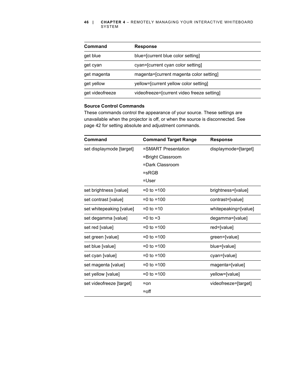 Source control commands | Smart Technologies Smart Board Interactive Whiteboard Systems 600i4 User Manual | Page 62 / 124