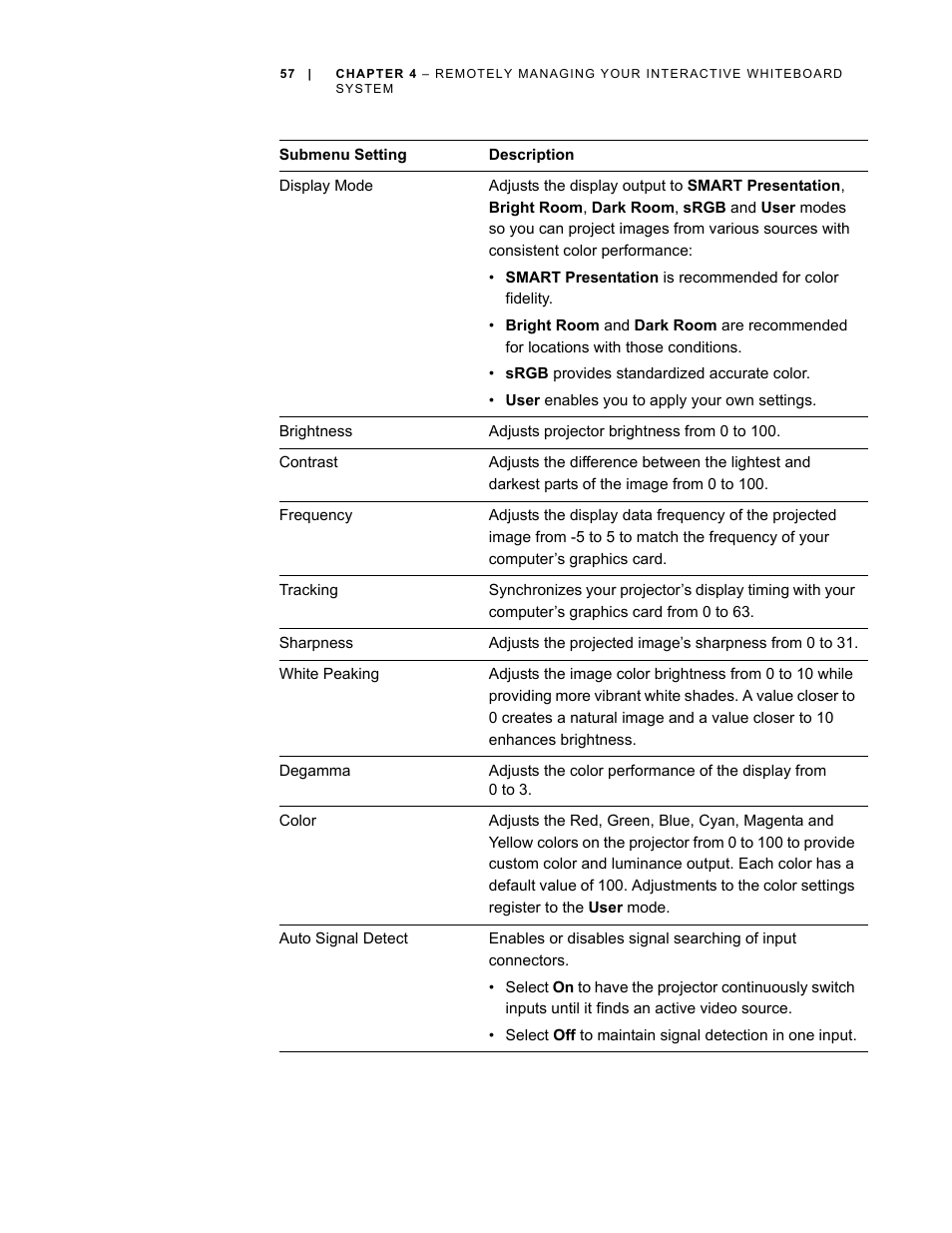 Smart Technologies Smart Board Interactive Whiteboard Systems 600i4 User Manual | Page 73 / 124
