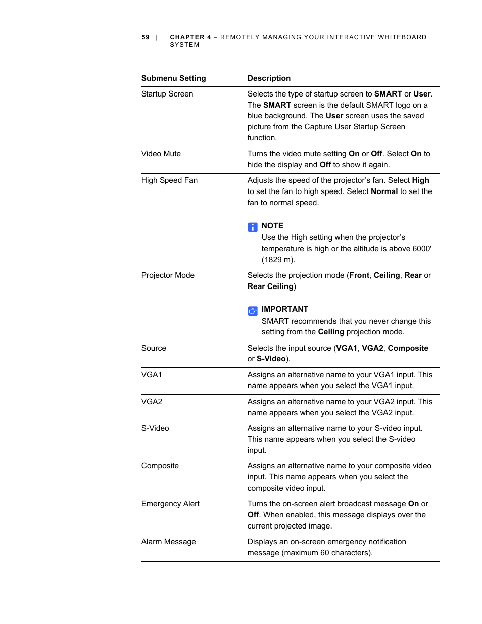 Smart Technologies Smart Board Interactive Whiteboard Systems 600i4 User Manual | Page 75 / 124