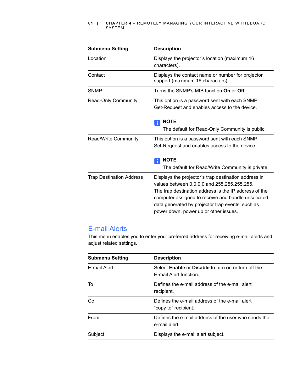 E-mail alerts | Smart Technologies Smart Board Interactive Whiteboard Systems 600i4 User Manual | Page 77 / 124