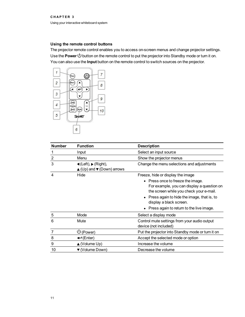 Using the remote control buttons | Smart Technologies Interactive Whiteboard System 480i5 User Manual | Page 21 / 87