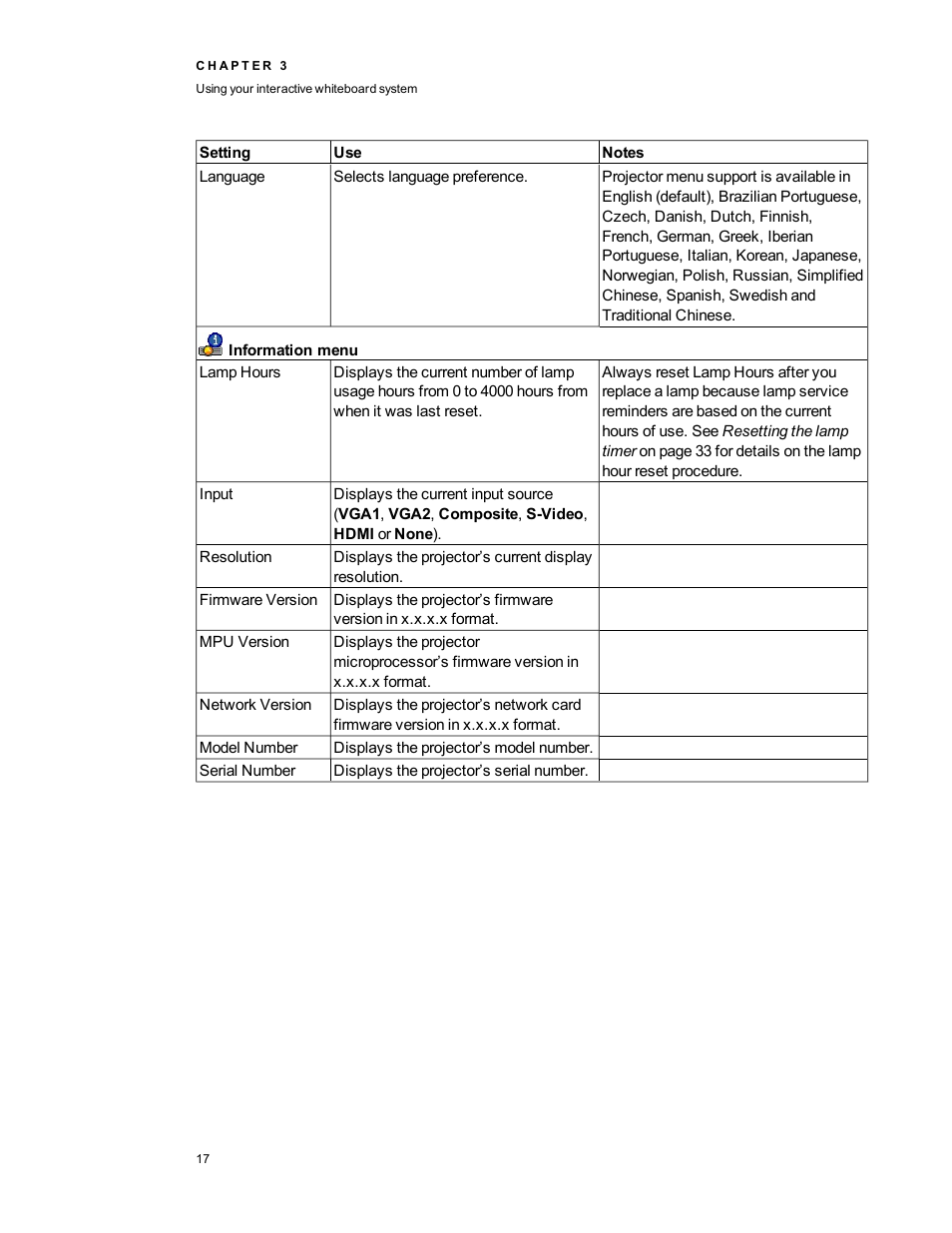 Smart Technologies Interactive Whiteboard System 480i5 User Manual | Page 27 / 87