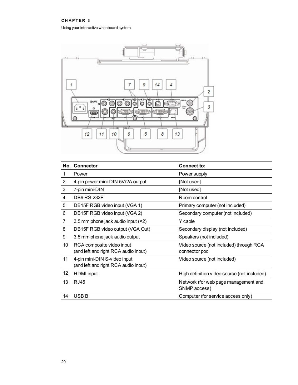 Smart Technologies Interactive Whiteboard System 480i5 User Manual | Page 30 / 87