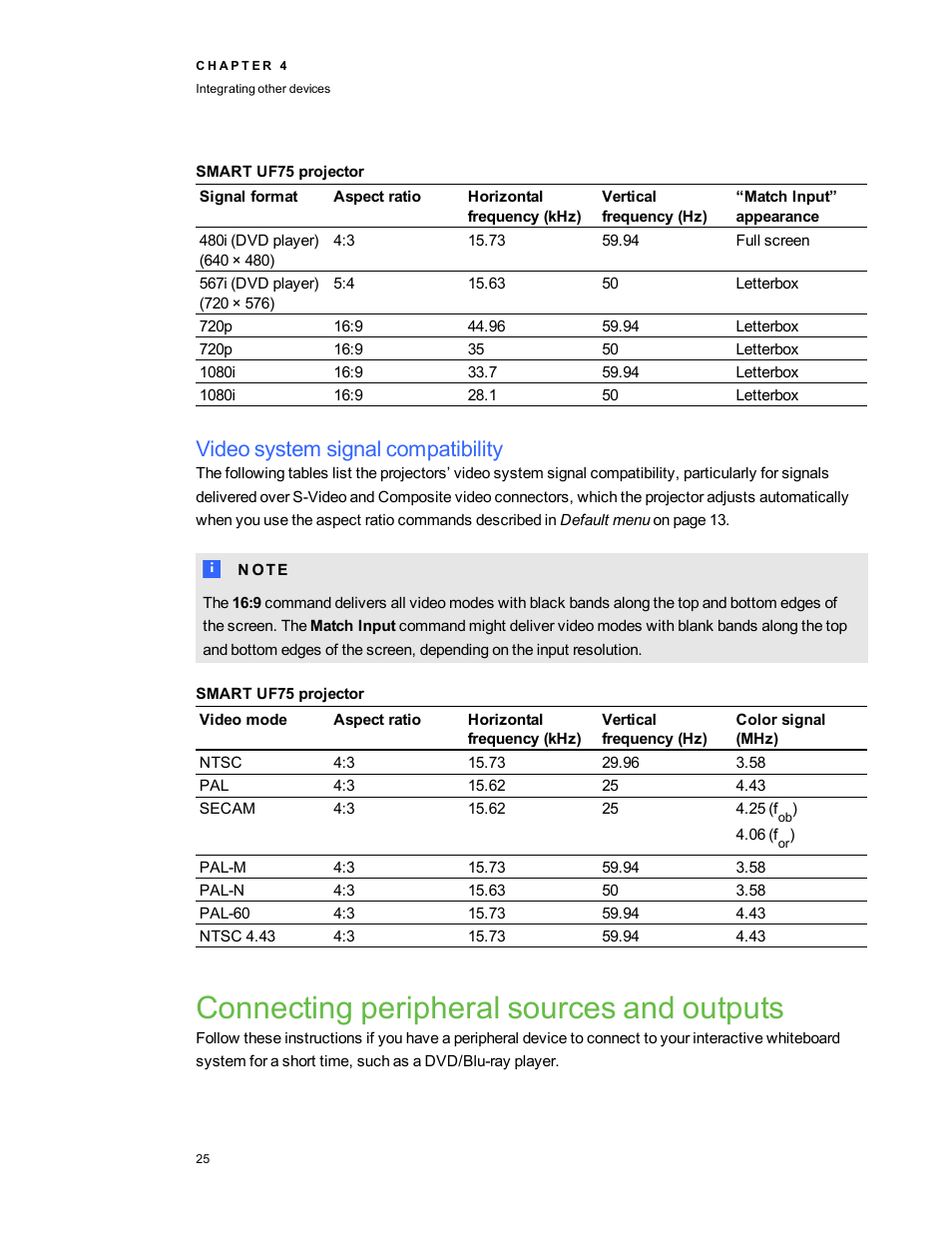 Smart uf75 projector, Video system signal compatibility, Connecting peripheral sources and outputs | Smart Technologies Interactive Whiteboard System 480i5 User Manual | Page 35 / 87