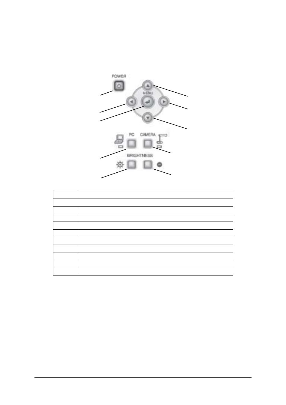 Control panel | Smart Technologies SMART Document Camera 280 User Manual | Page 12 / 40