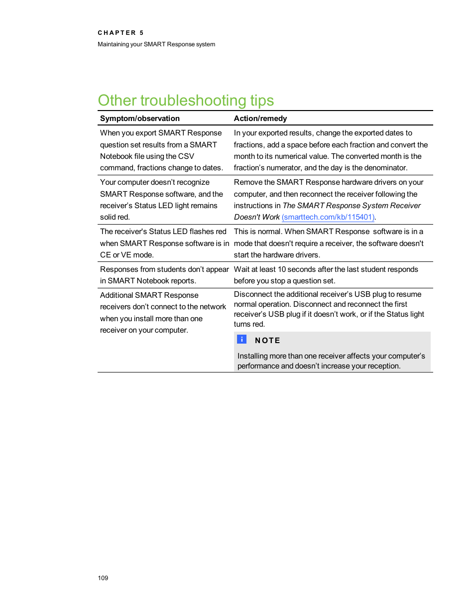 Other troubleshooting tips | Smart Technologies 2011 User Manual | Page 115 / 122