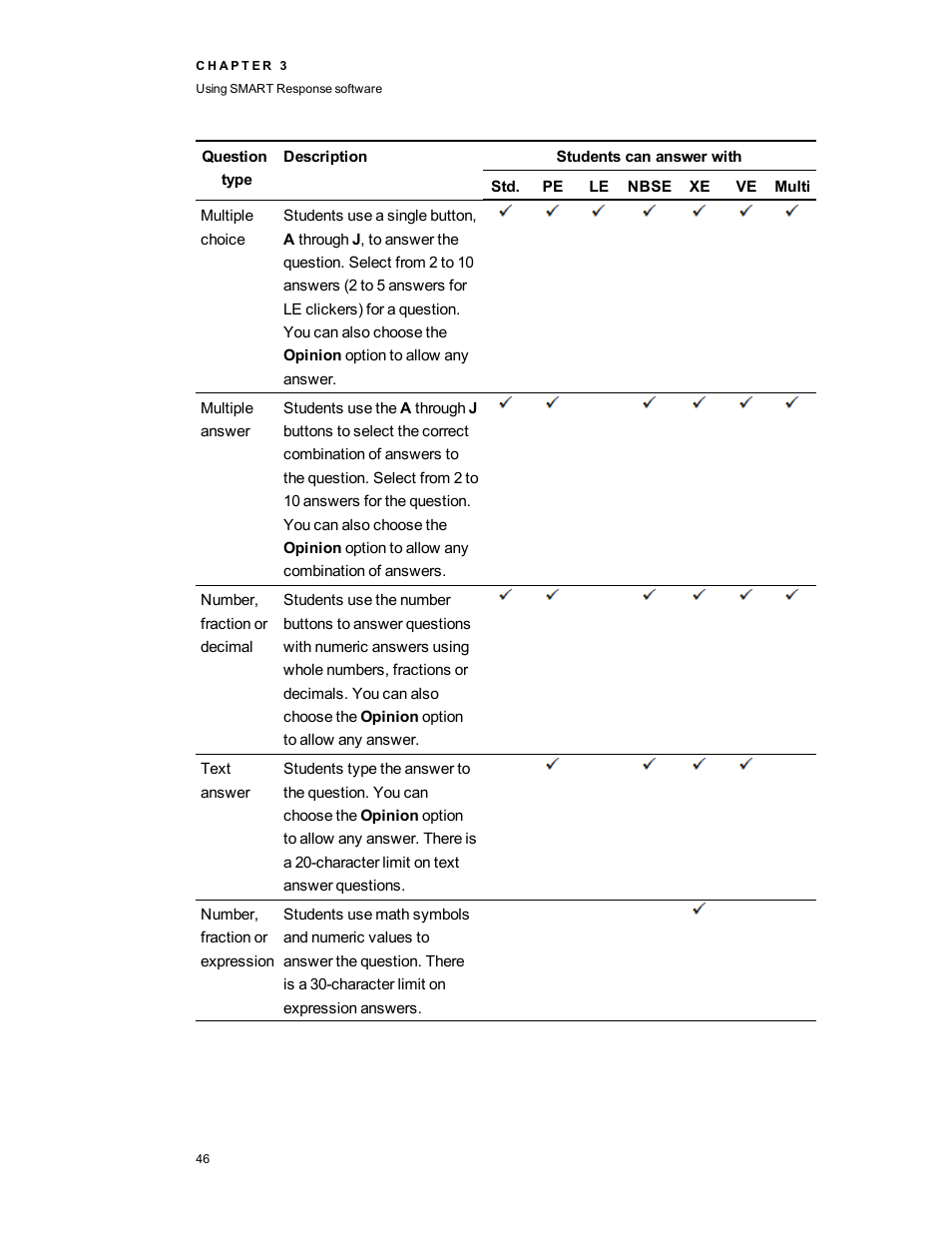 Smart Technologies 2011 User Manual | Page 52 / 122