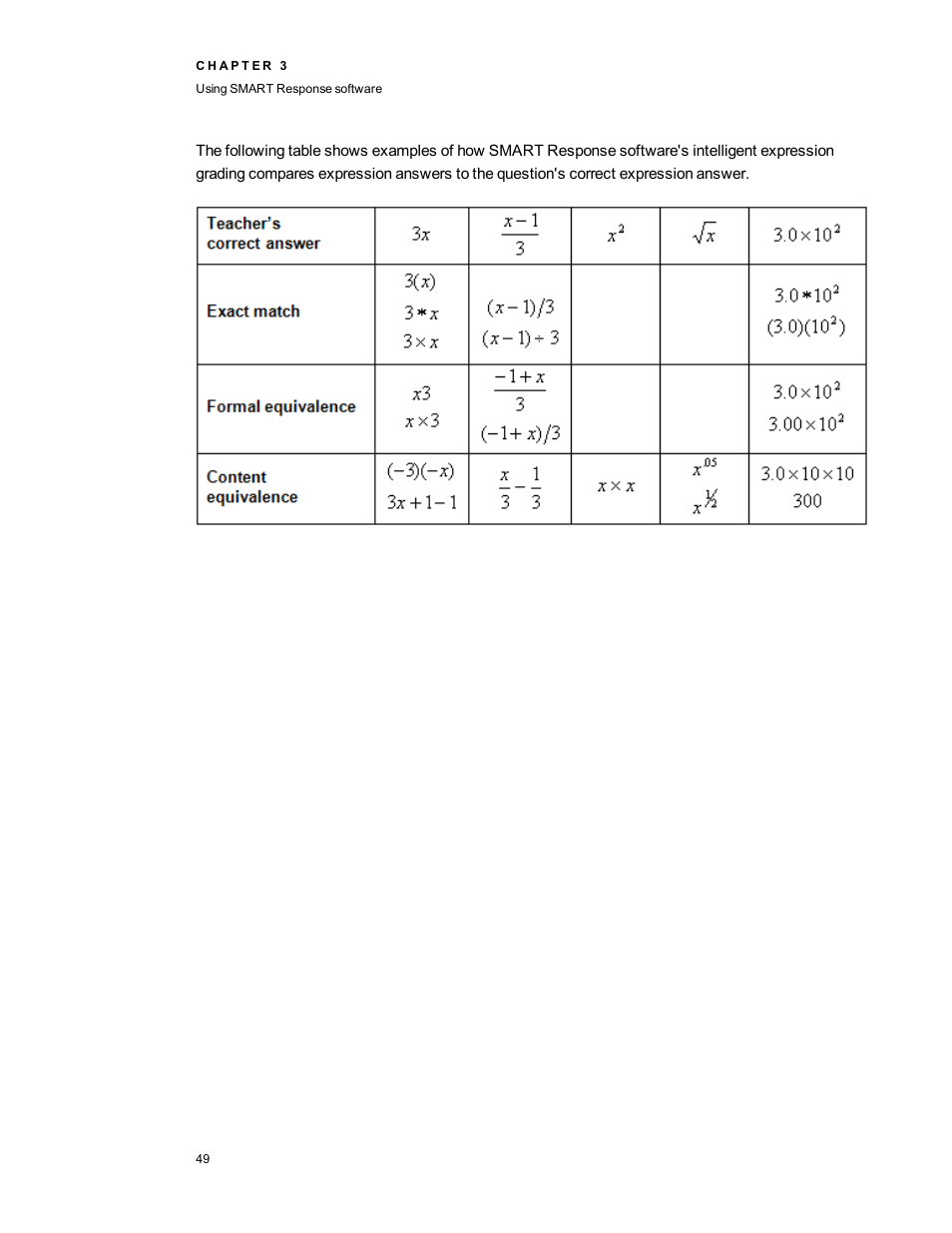 Smart Technologies 2011 User Manual | Page 55 / 122