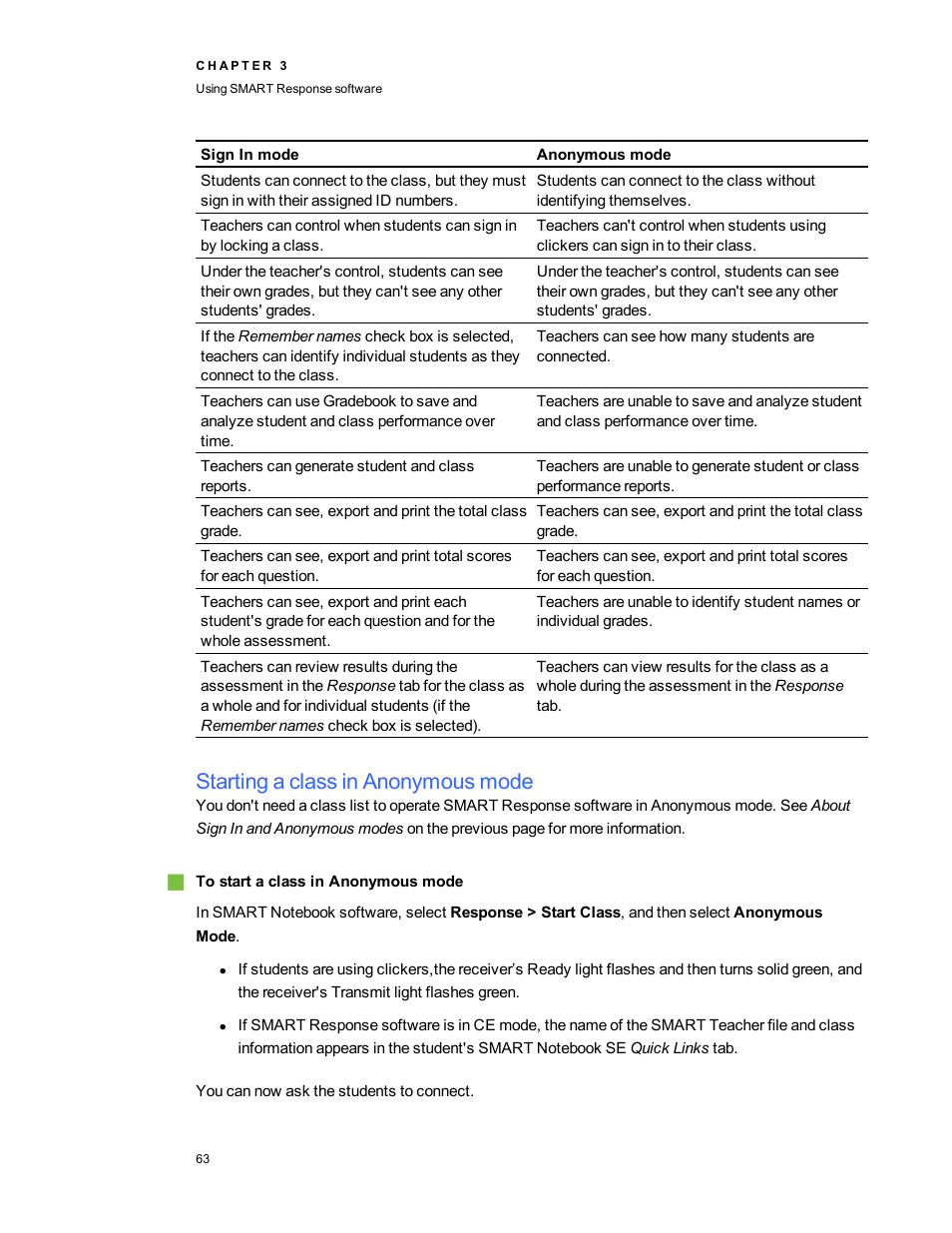 Starting a class in anonymous mode | Smart Technologies 2011 User Manual | Page 69 / 122