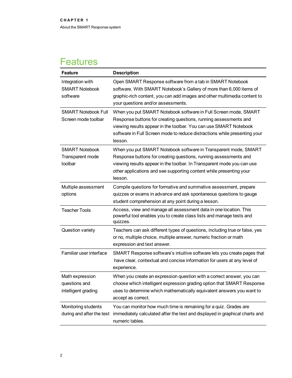 Features | Smart Technologies 2011 User Manual | Page 8 / 122