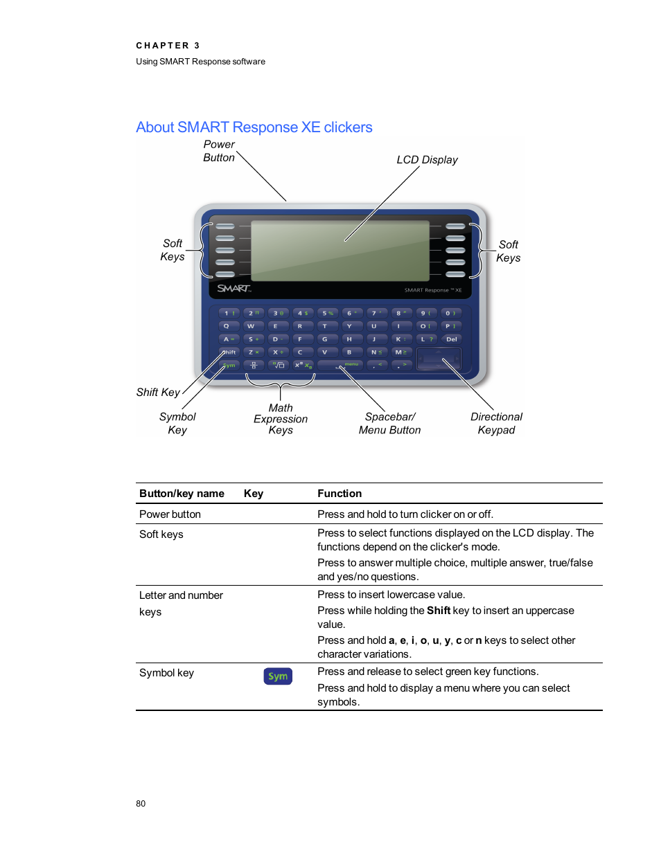 About smart response xe clickers | Smart Technologies 2011 User Manual | Page 86 / 122