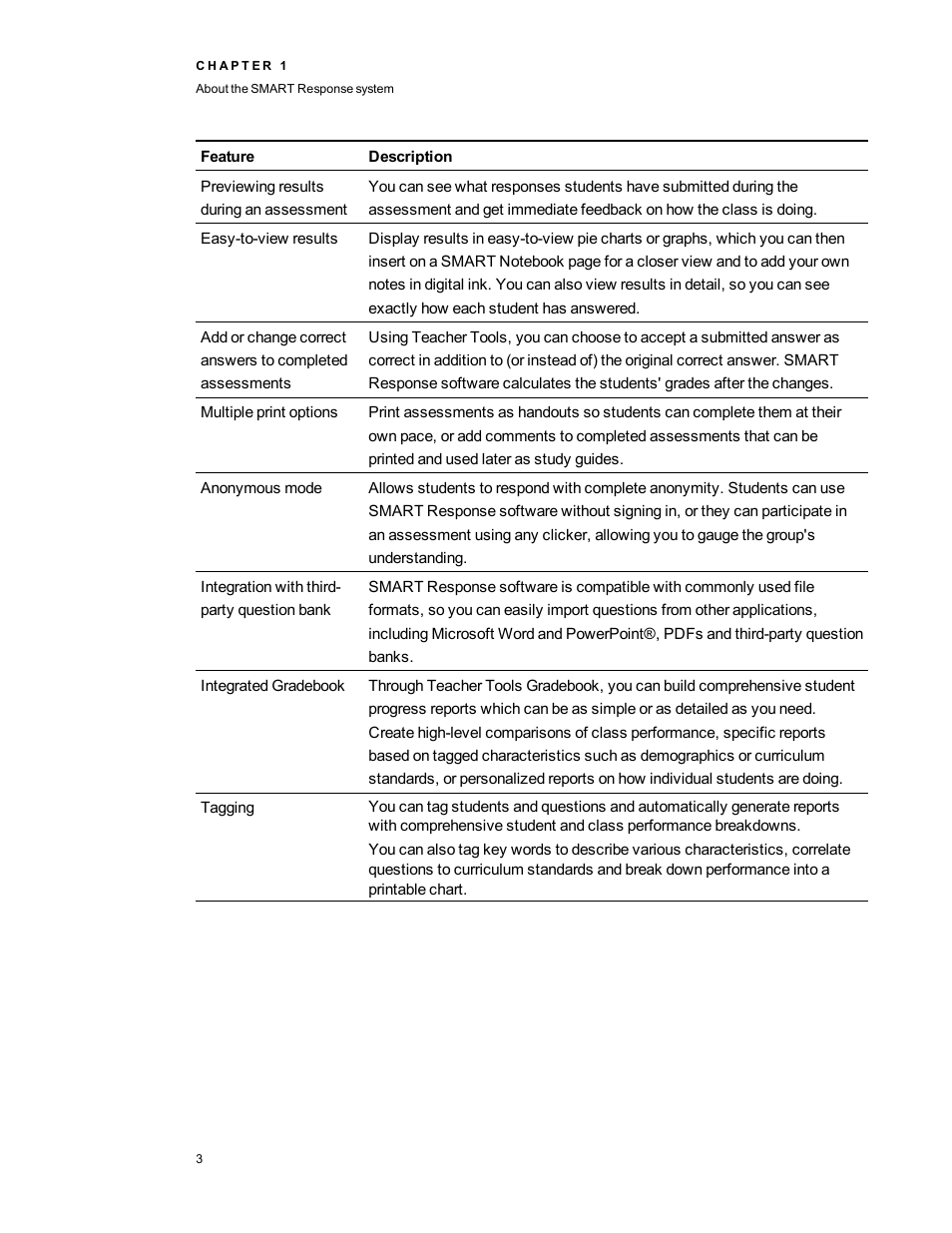 Smart Technologies 2011 User Manual | Page 9 / 122