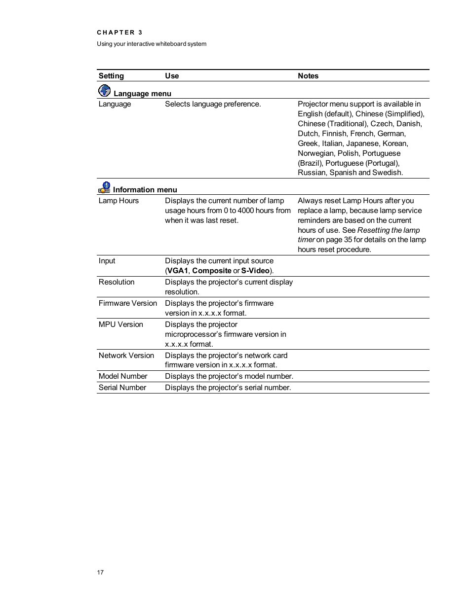 Smart Technologies SMARTBoard 480iv User Manual | Page 27 / 88