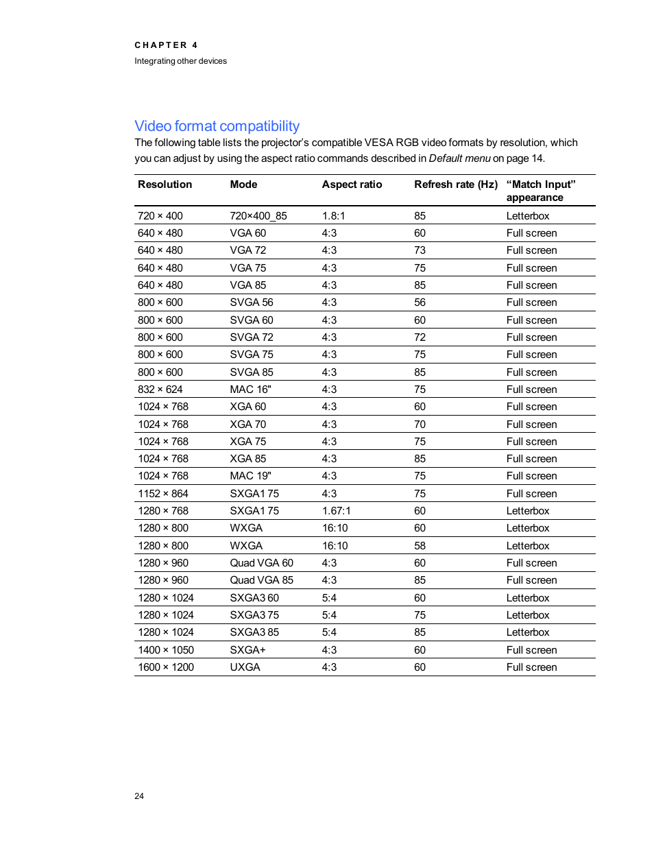 Video format compatibility | Smart Technologies SMARTBoard 480iv User Manual | Page 34 / 88