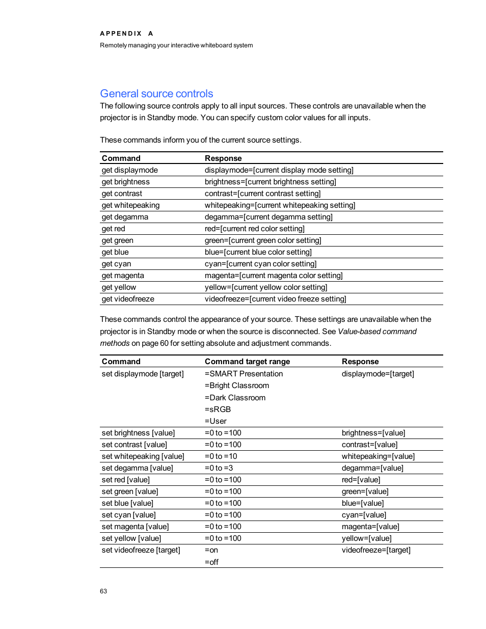 General source controls | Smart Technologies SMARTBoard 480iv User Manual | Page 73 / 88