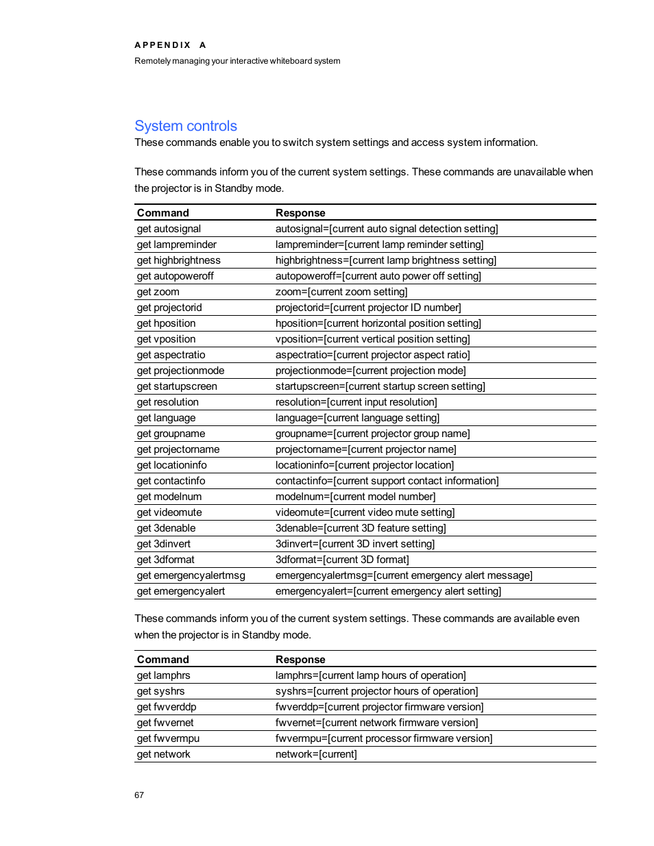System controls | Smart Technologies SMARTBoard 480iv User Manual | Page 77 / 88