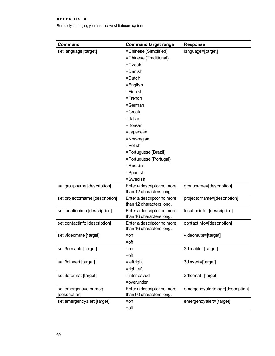 Smart Technologies SMARTBoard 480iv User Manual | Page 79 / 88