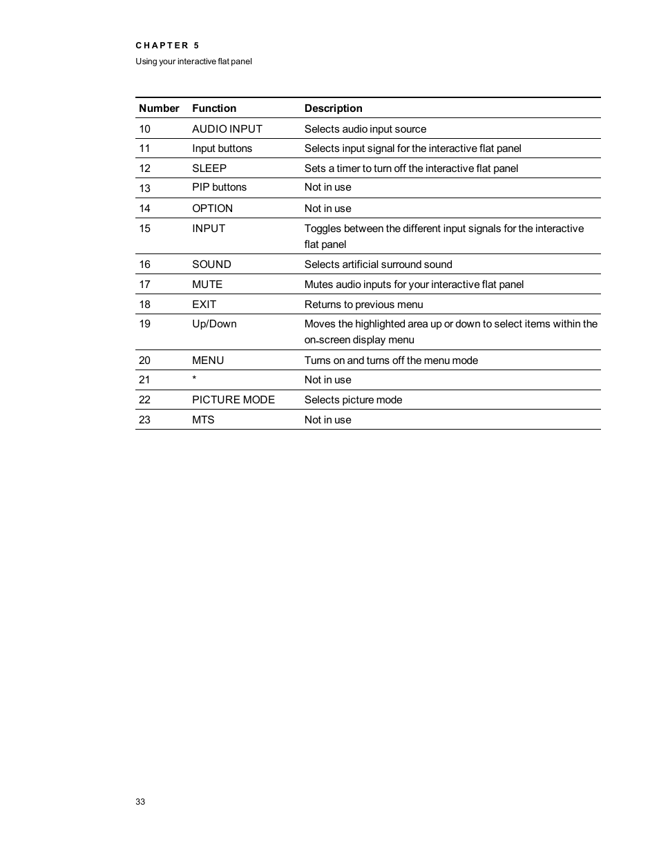 Smart Technologies Smart Board 6055i/8055i SMP/8055ie-SMP User Manual | Page 41 / 96