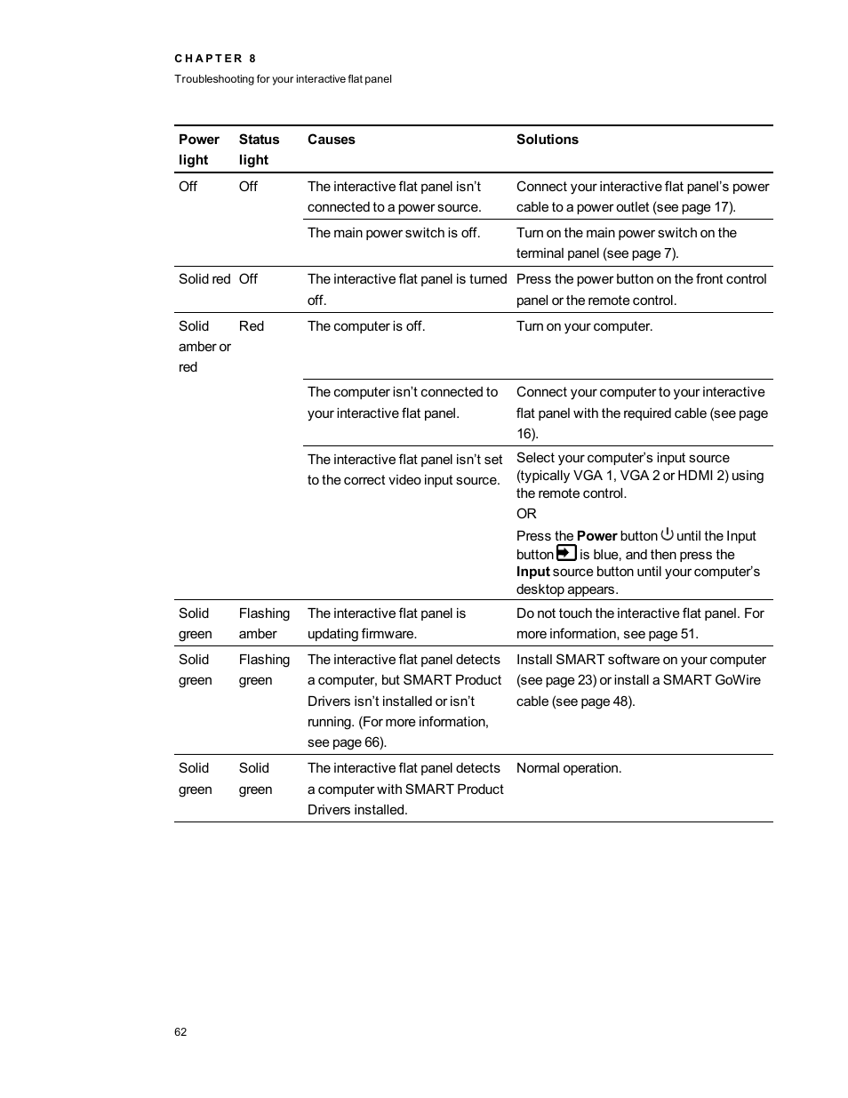 Smart Technologies Smart Board 6055i/8055i SMP/8055ie-SMP User Manual | Page 70 / 96