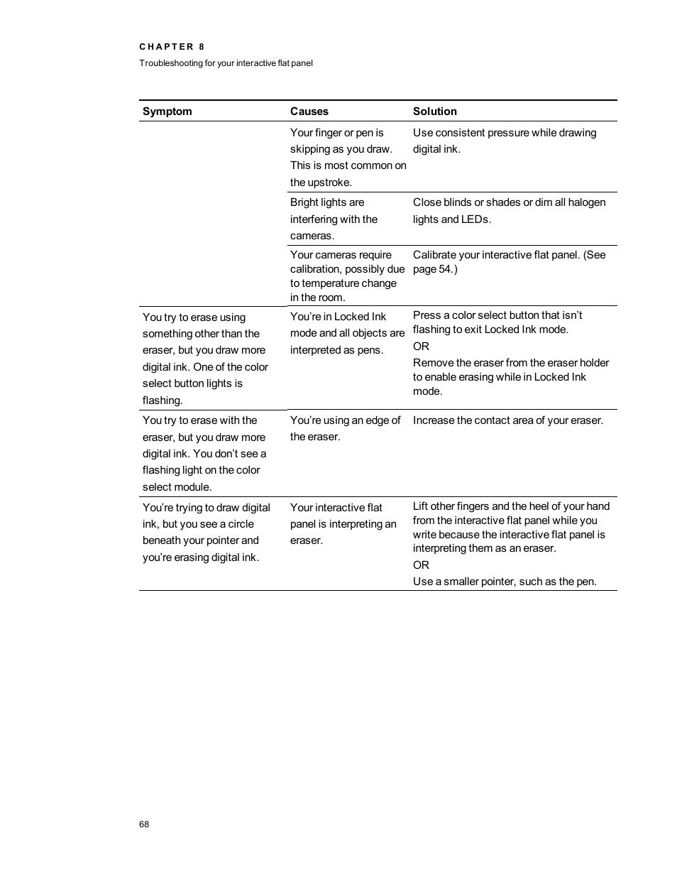 Smart Technologies Smart Board 6055i/8055i SMP/8055ie-SMP User Manual | Page 76 / 96