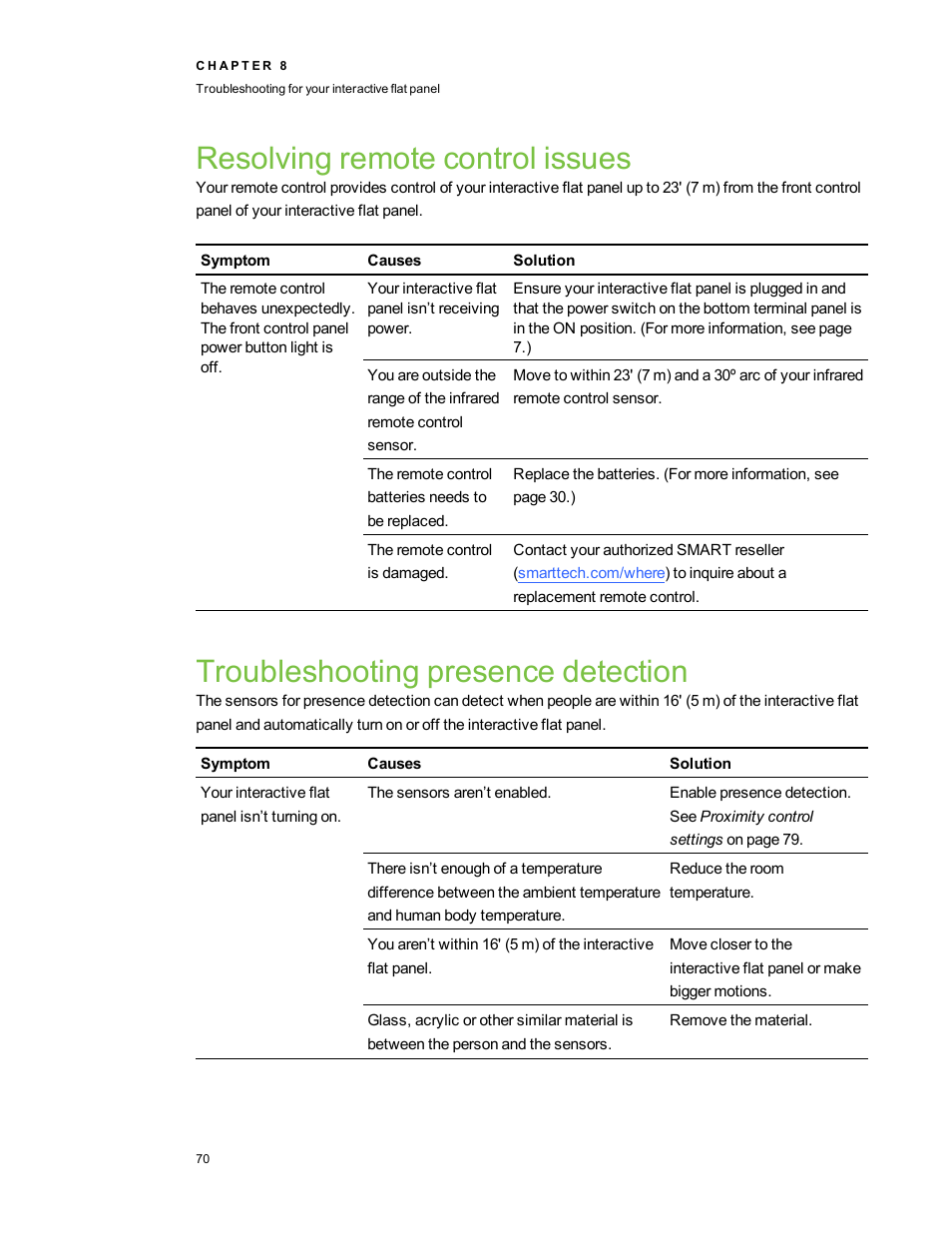 Resolving remote control issues, Troubleshooting presence detection | Smart Technologies Smart Board 6055i/8055i SMP/8055ie-SMP User Manual | Page 78 / 96
