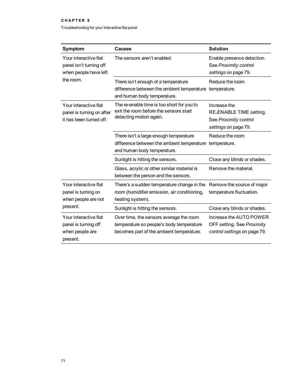 Smart Technologies Smart Board 6055i/8055i SMP/8055ie-SMP User Manual | Page 79 / 96