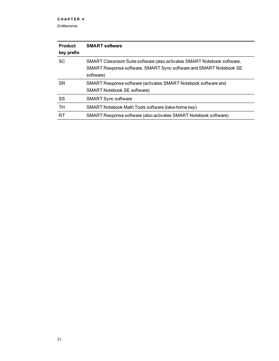 Smart Technologies Education Software Installer 2011 User Manual | Page 25 / 32