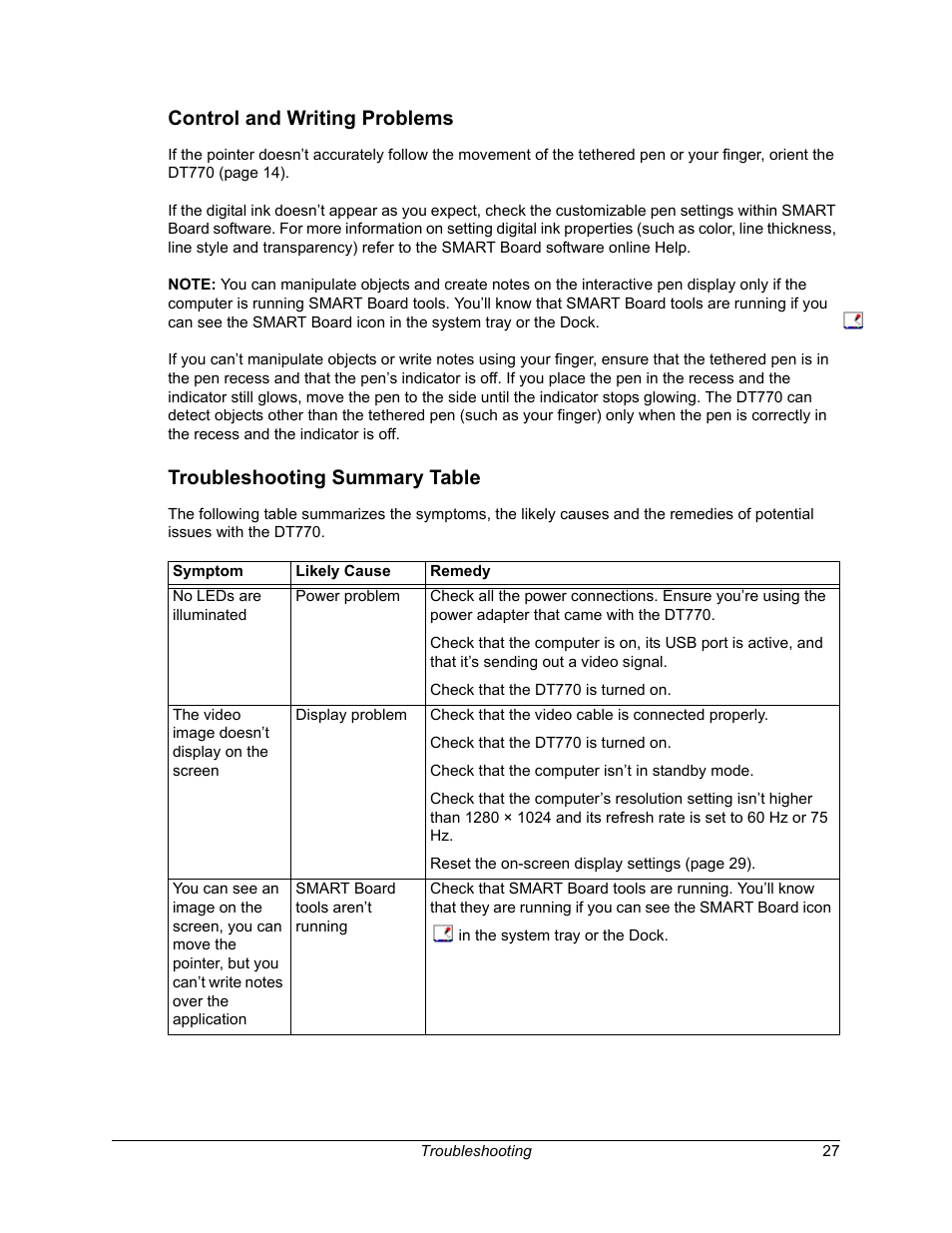 Control and writing problems, Troubleshooting summary table | Smart Technologies iNTERACTIVE PEN DISPLAY DT770. User Manual | Page 33 / 43