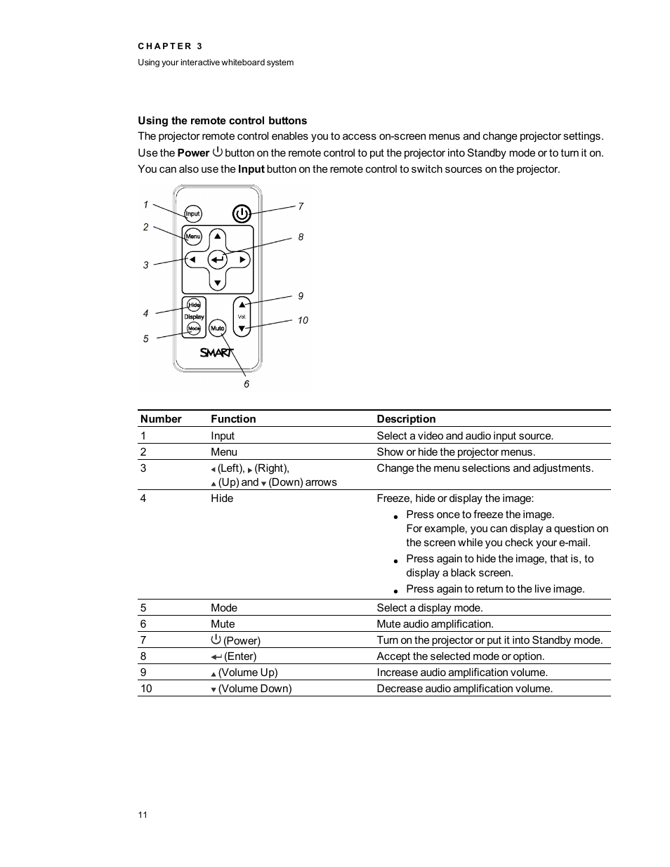 Using the remote control buttons | Smart Technologies 480i5 User Manual | Page 21 / 90