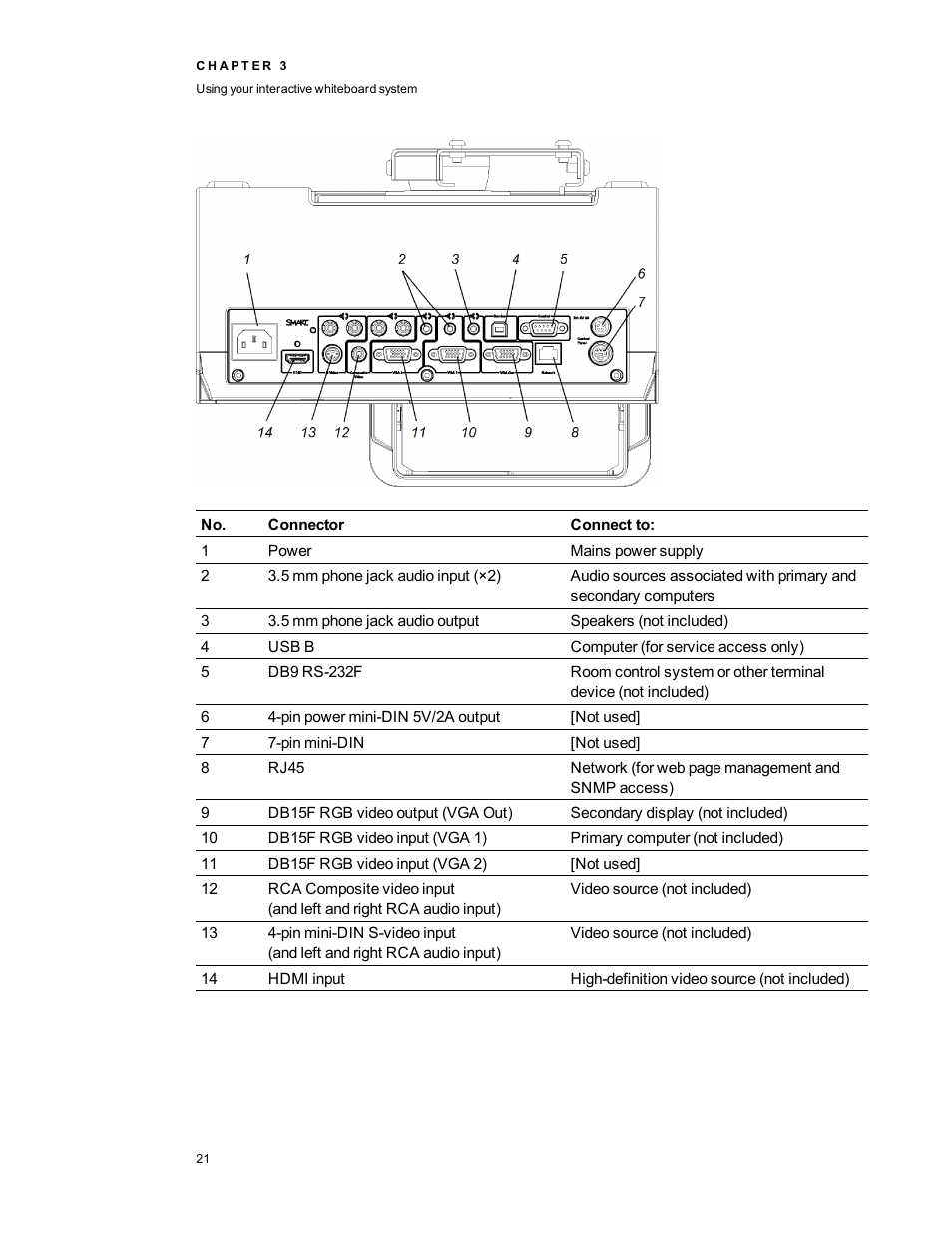 Smart Technologies 480i5 User Manual | Page 31 / 90