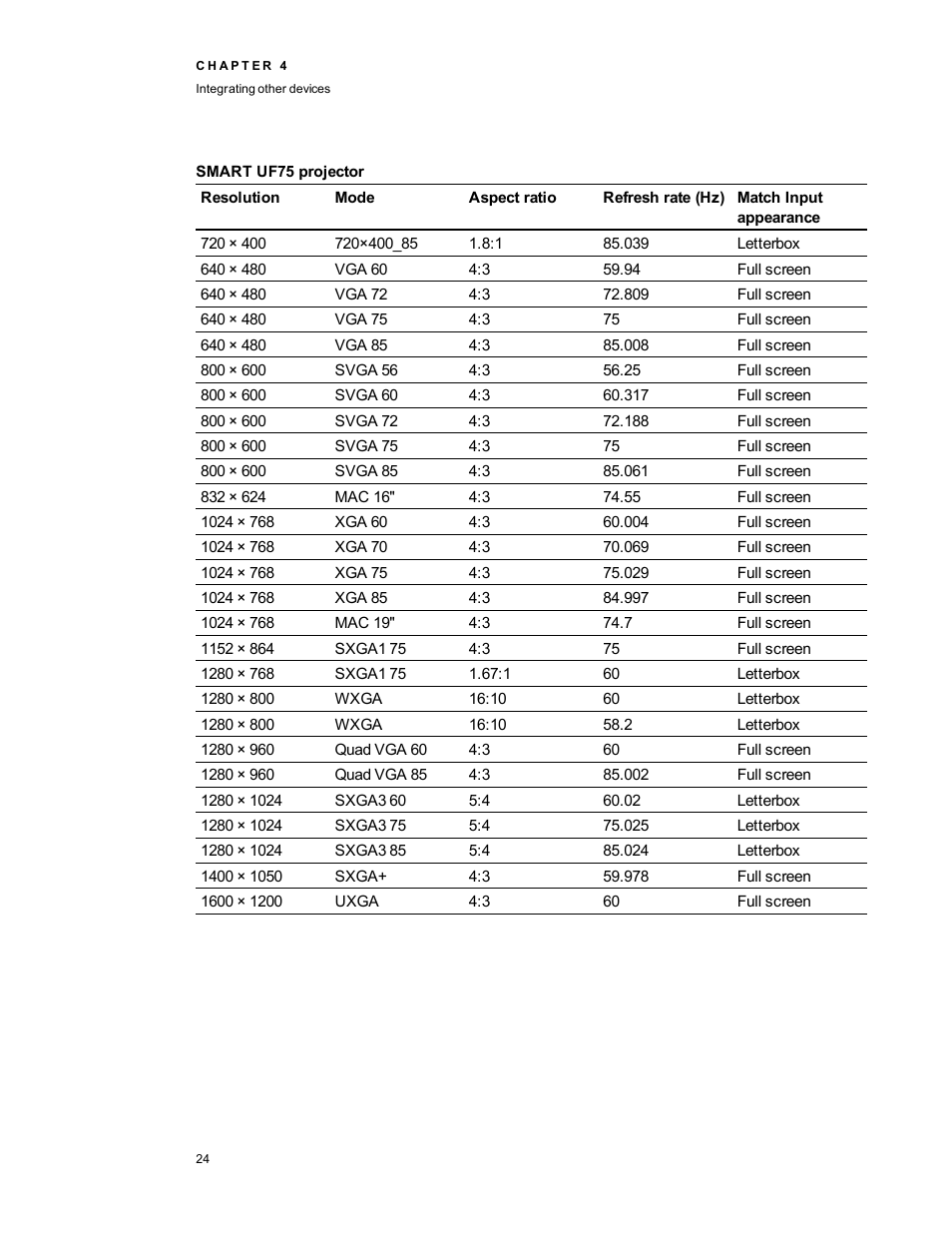 Smart uf75 projector | Smart Technologies 480i5 User Manual | Page 34 / 90